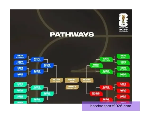 2026年世界杯完整赛程安排及小组淘汰赛时间详细指南