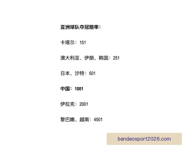 世界杯足球竞猜赔率解析与热门球队投注机会分析