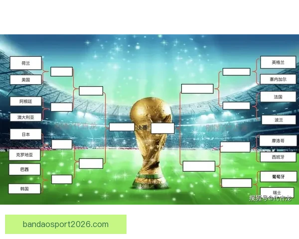 2026世界杯竞猜预测：球队表现分析与赛果走势前瞻