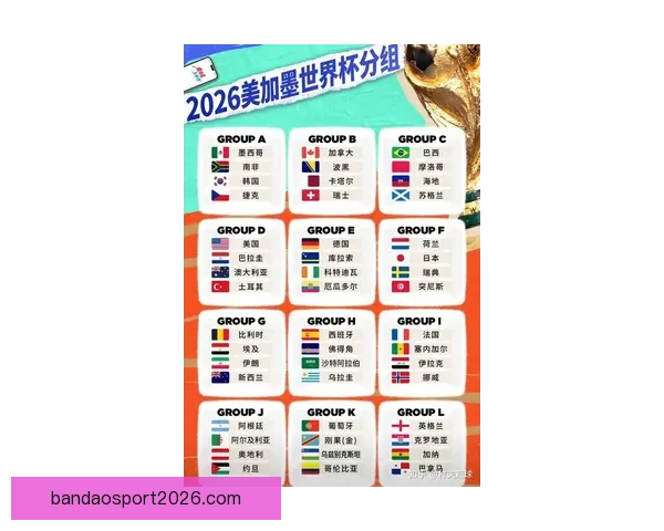 2026世界杯竞猜预测：球队表现分析与赛果走势前瞻
