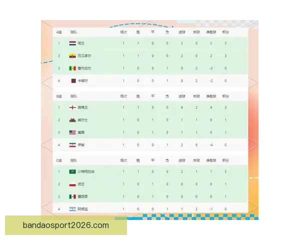 2026年世界杯赛事精彩预告全球各大球队激烈角逐揭开全新篇章 2026年世界杯赛事精彩预告全球各大球队激烈角逐揭开全新篇章