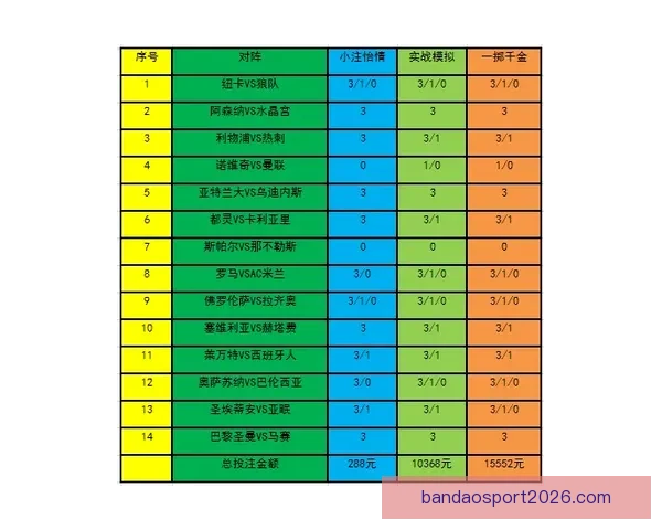 世界杯竞猜赔率平台分析 预测与投注策略全方位解析