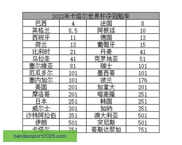 世界杯竞猜赔率全解析平台助你精准预测赛果赢取丰厚奖励